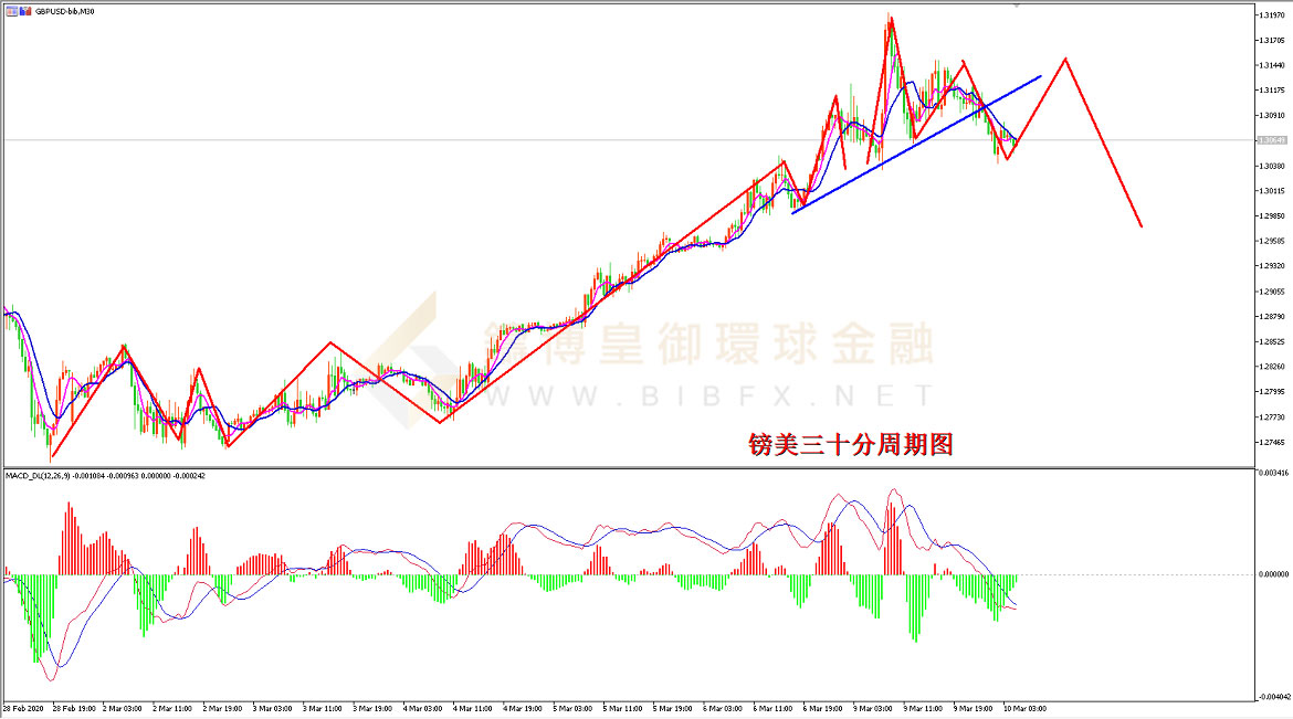 御金国际-英镑/美元