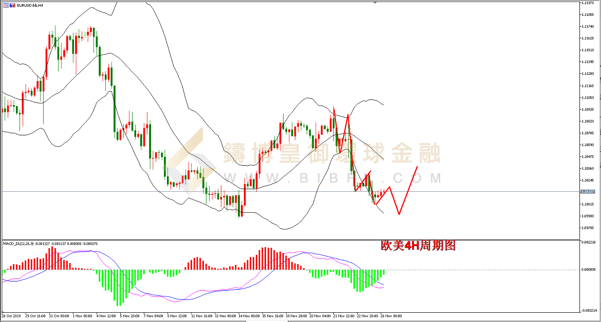 御金国际-欧元/美元