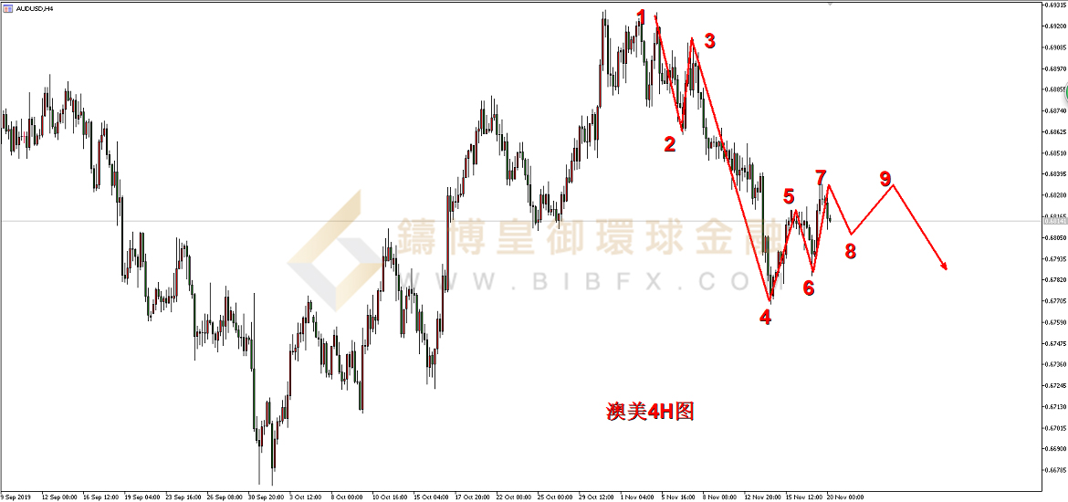 御金国际-澳元/美元