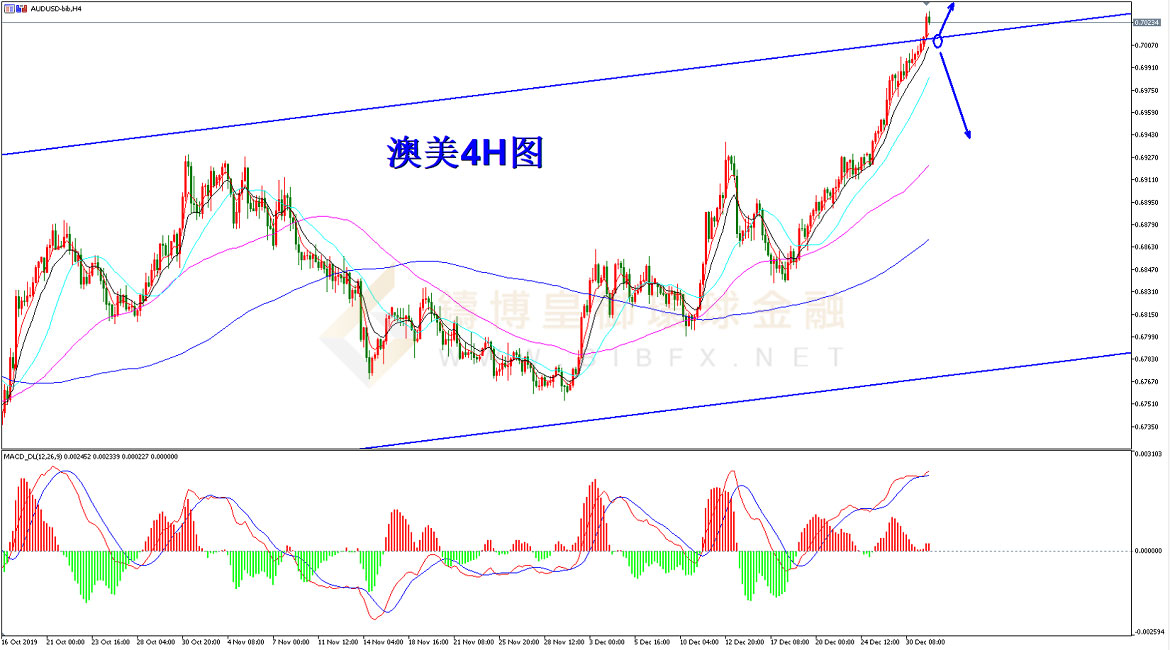 御金国际-澳元/美元