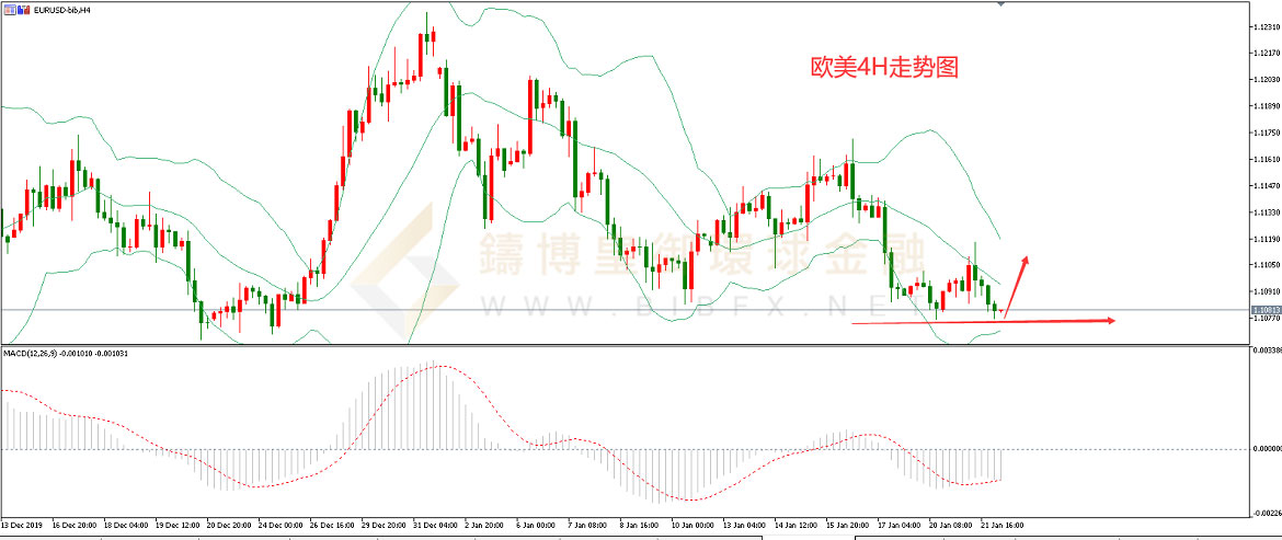 御金国际-欧元/美元