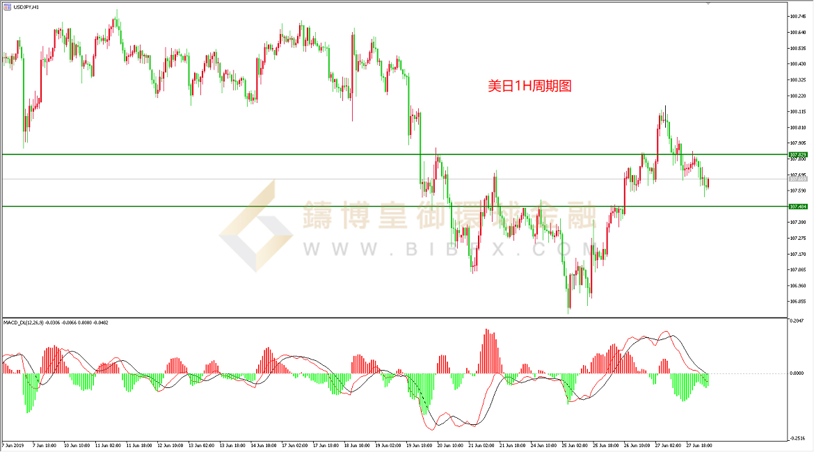 御金国际-美元/日元