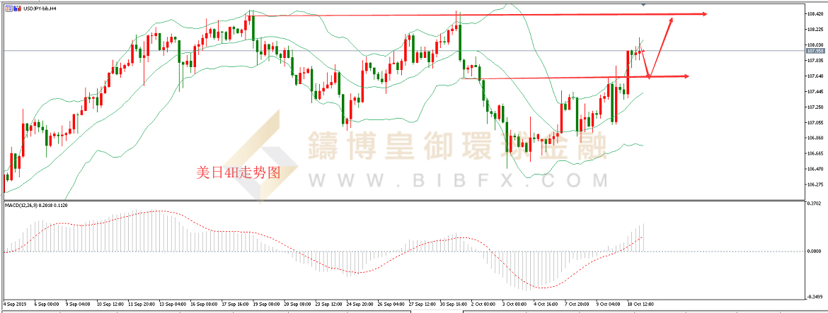御金国际-美元/日元