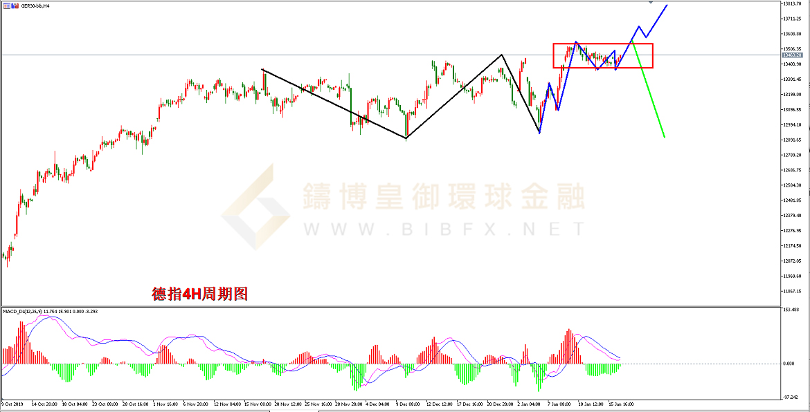 御金国际-德指走势图
