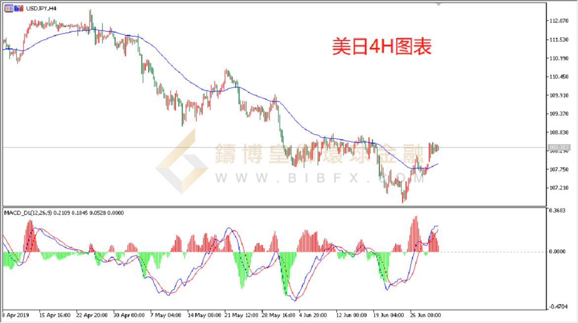 御金国际-美元/日元