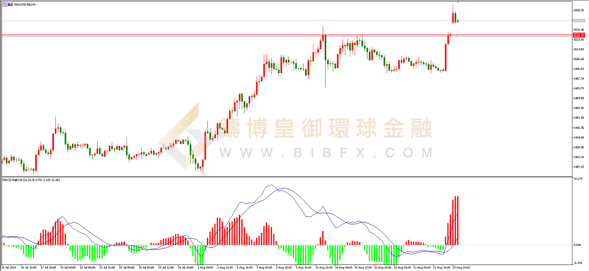 御金国际-黄金走势图