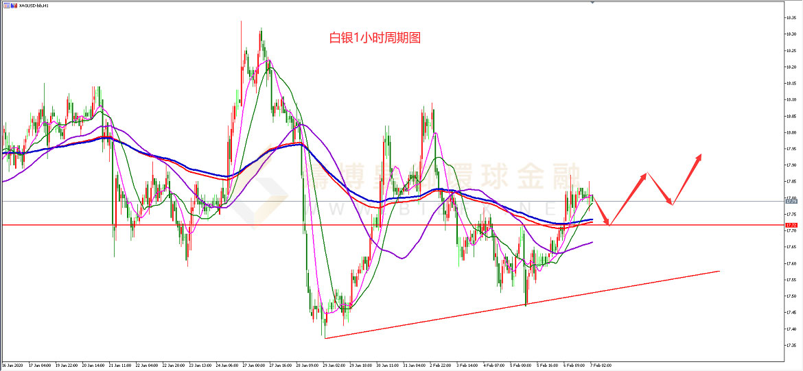 御金国际-白银走势图