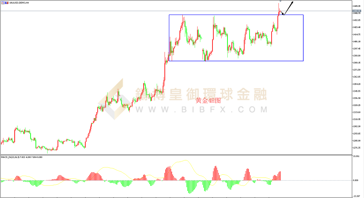 御金国际-黄金走势图