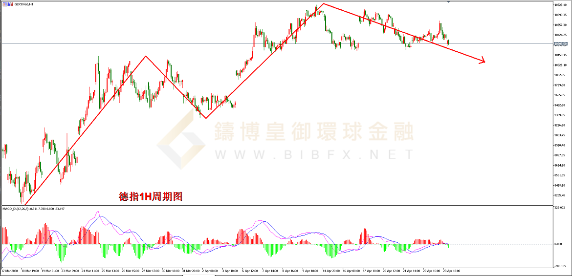 御金国际-德指走势图