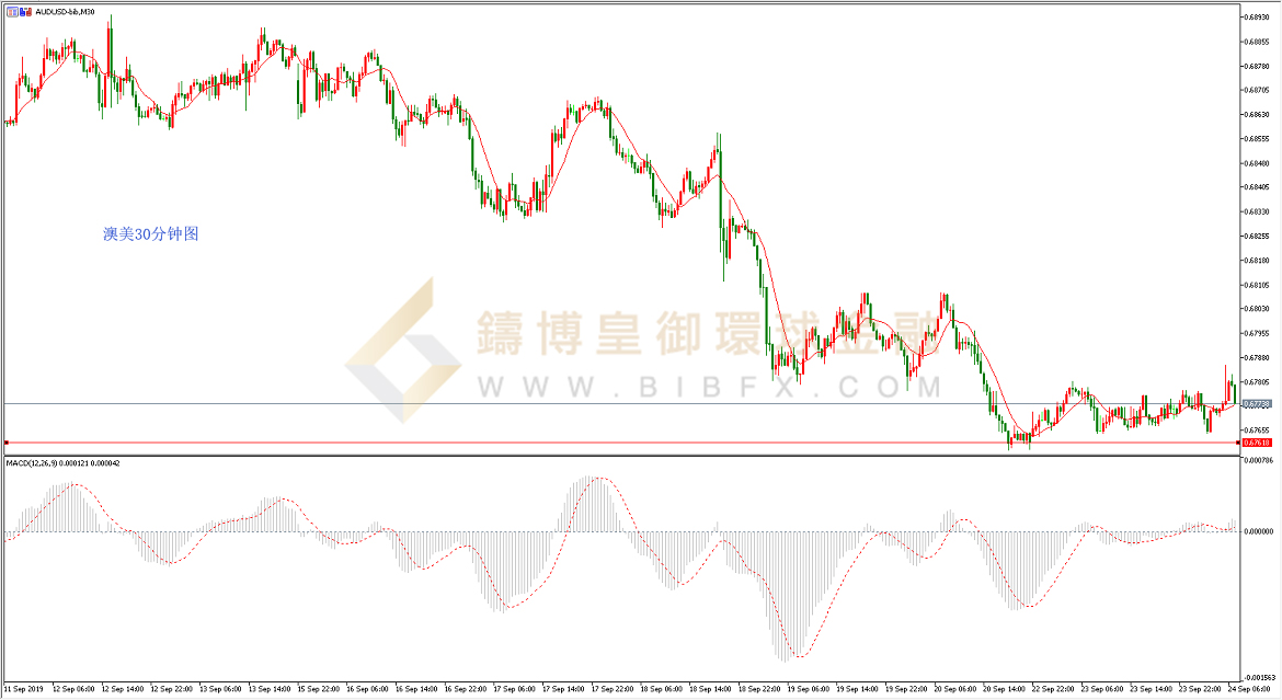 御金国际-澳元/美元