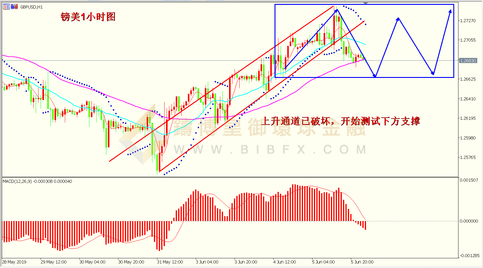  御金国际-英镑/美元