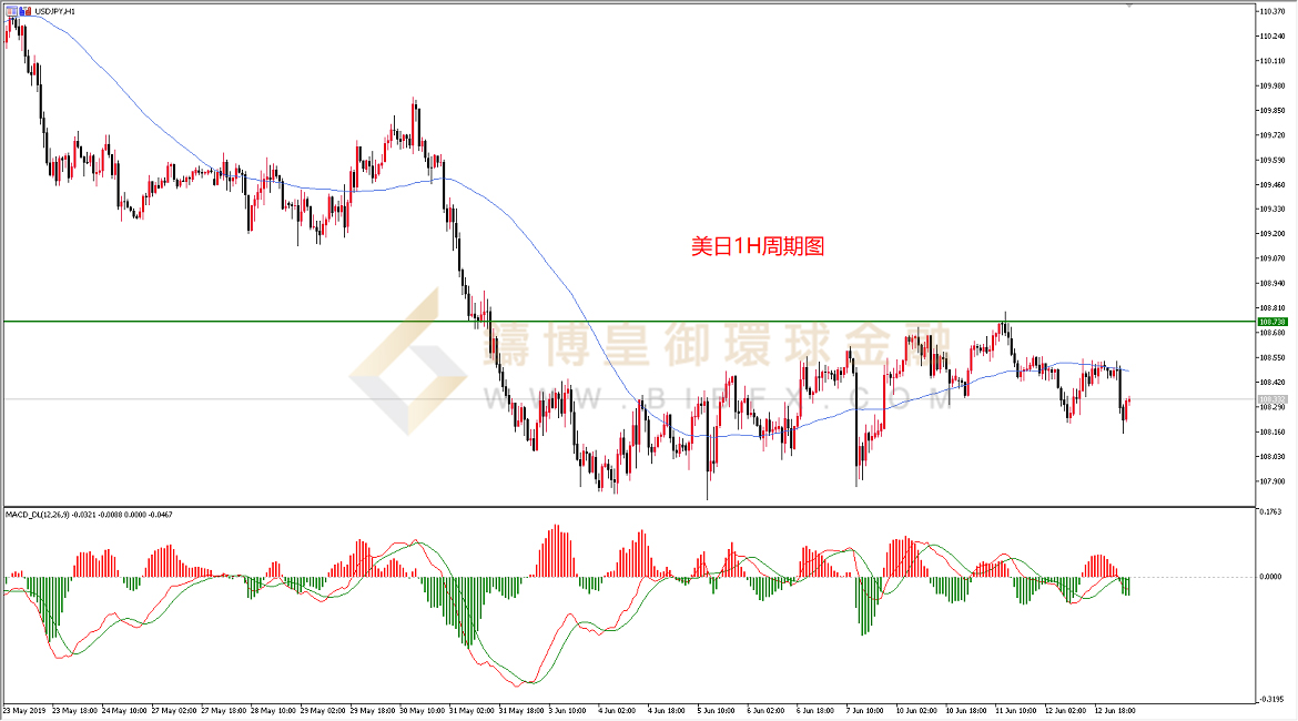 御金国际-美元/日元