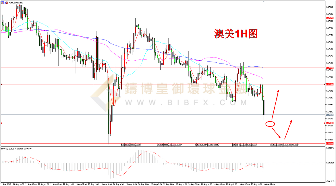 御金国际-澳元/美元