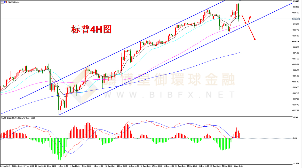 御金国际-标普走势图