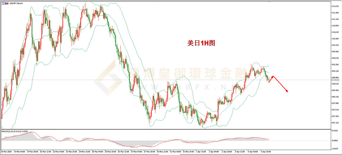 御金国际-美元/日元