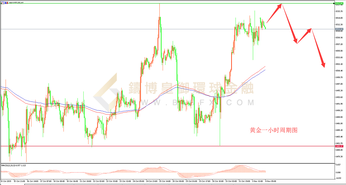 御金国际-黄金走势图
