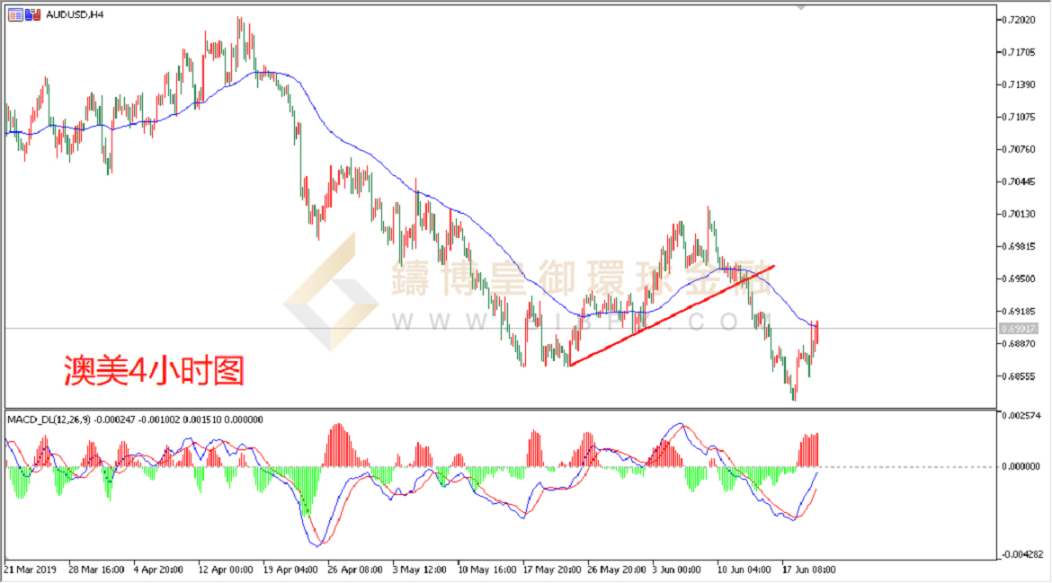 御金国际-澳元/美元