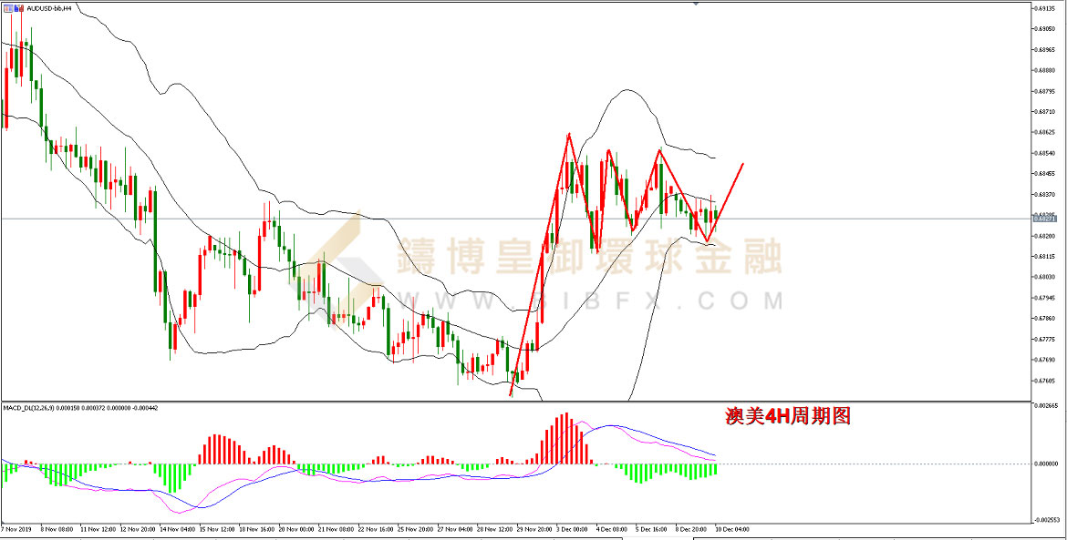 御金国际-澳元/美元