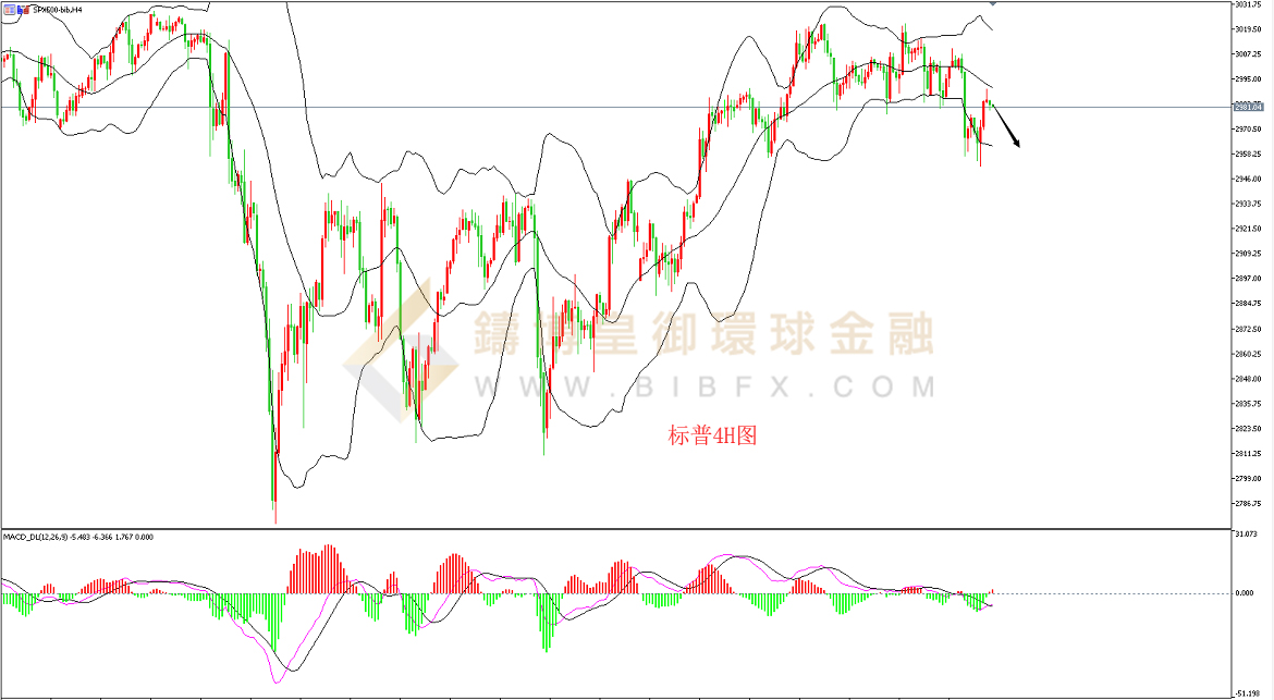 御金国际-标普走势图