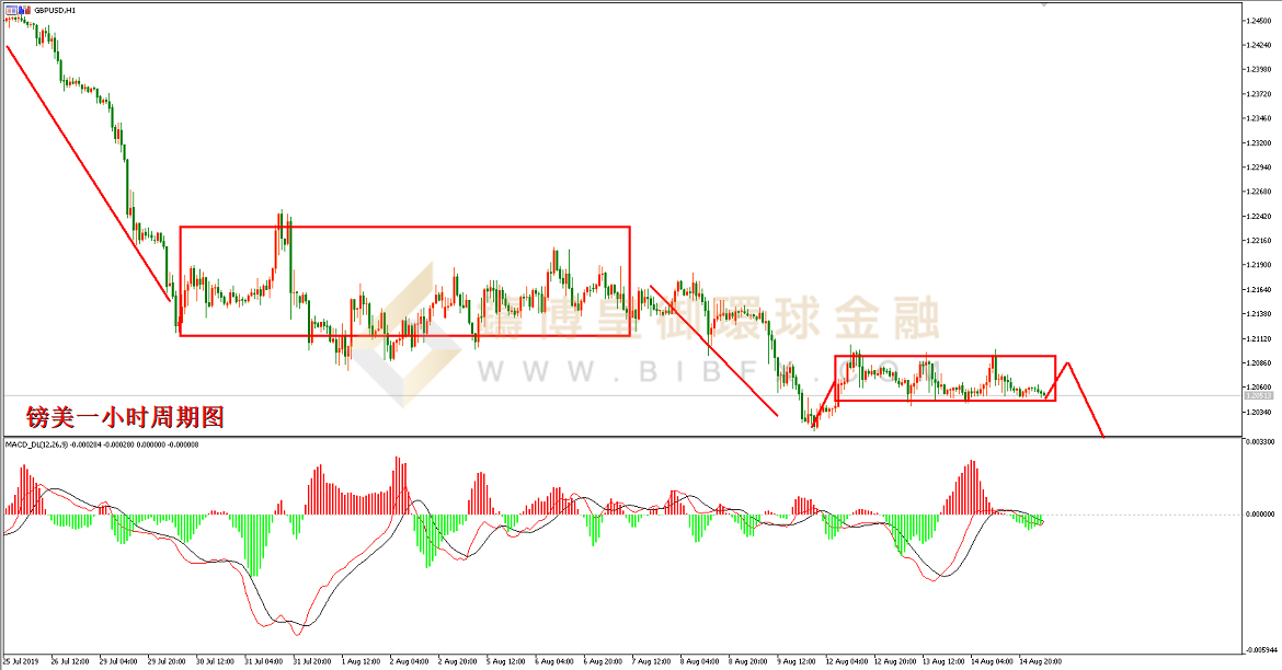 御金国际-英镑/美元
