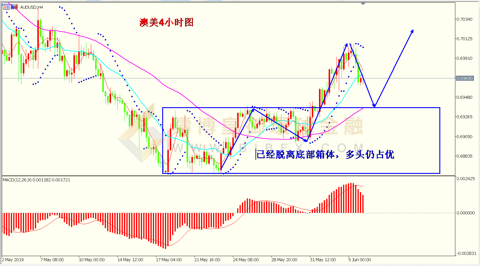 御金国际-澳元/美元