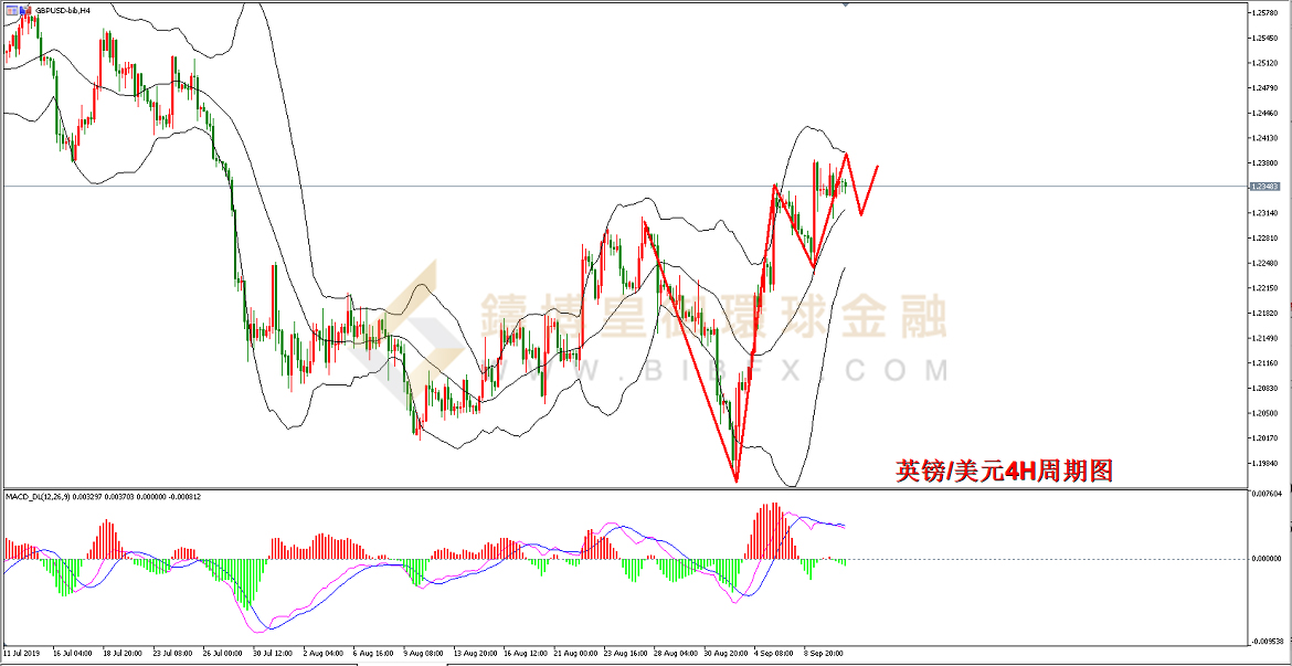御金国际-英镑/美元