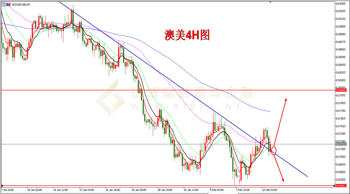 御金国际-澳元/美元