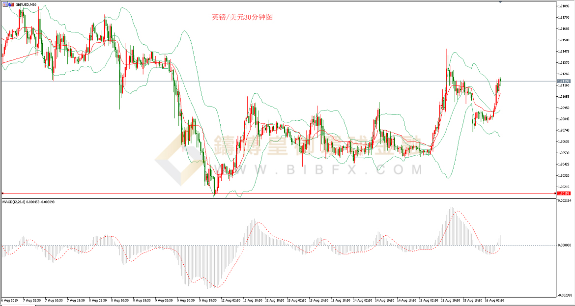 御金国际-英镑/美元
