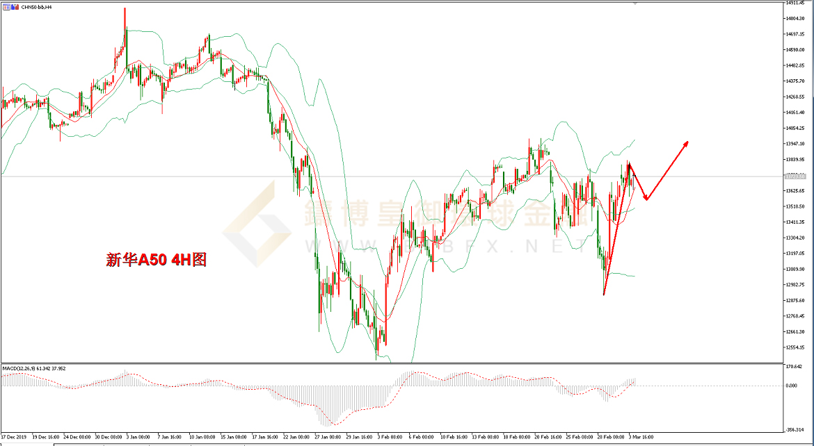 御金国际-新华A50走势图