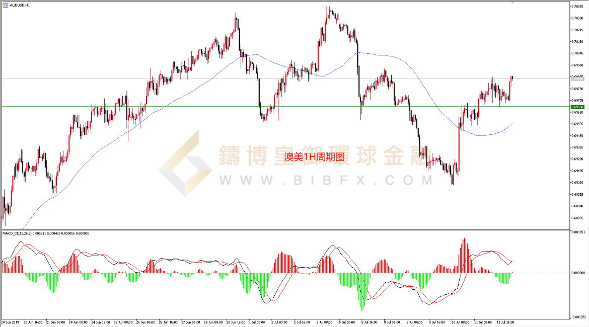 御金国际-澳元/美元