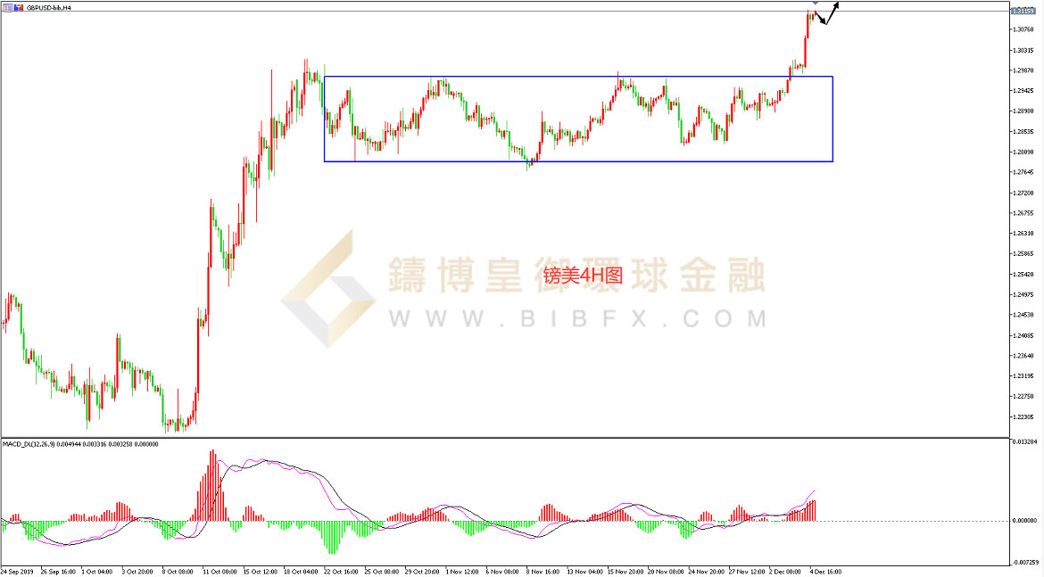 御金国际-英镑/美元