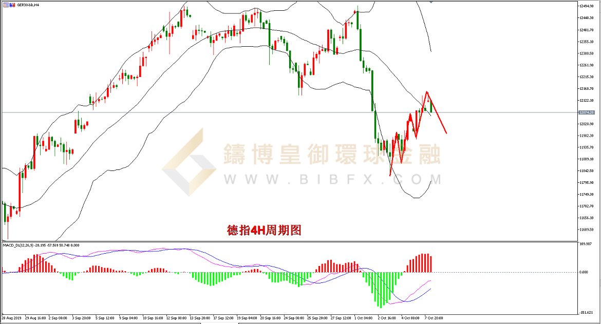 御金国际-德指走势图