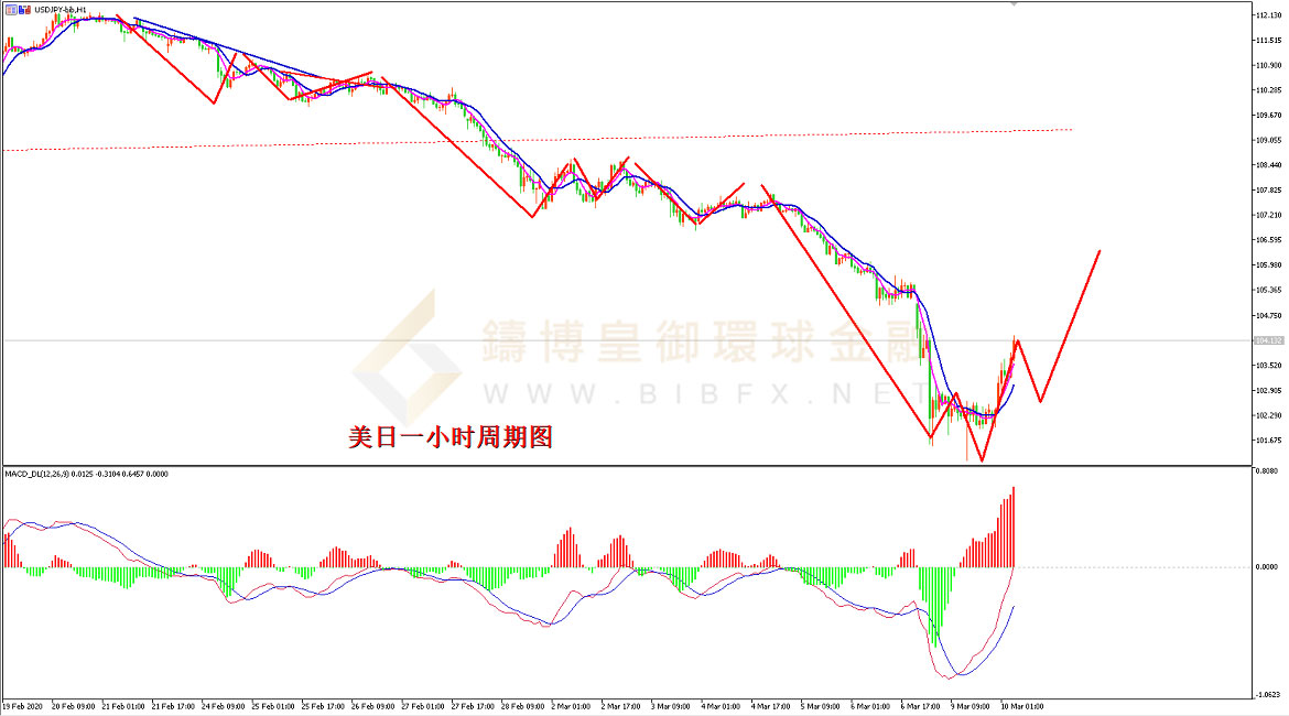 御金国际-美元/日元