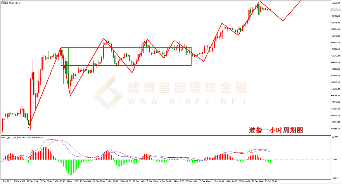 御金国际-道指走势图