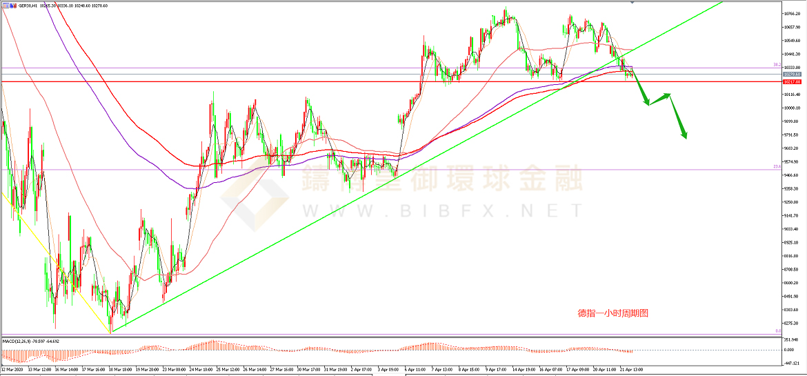御金国际-德指走势图