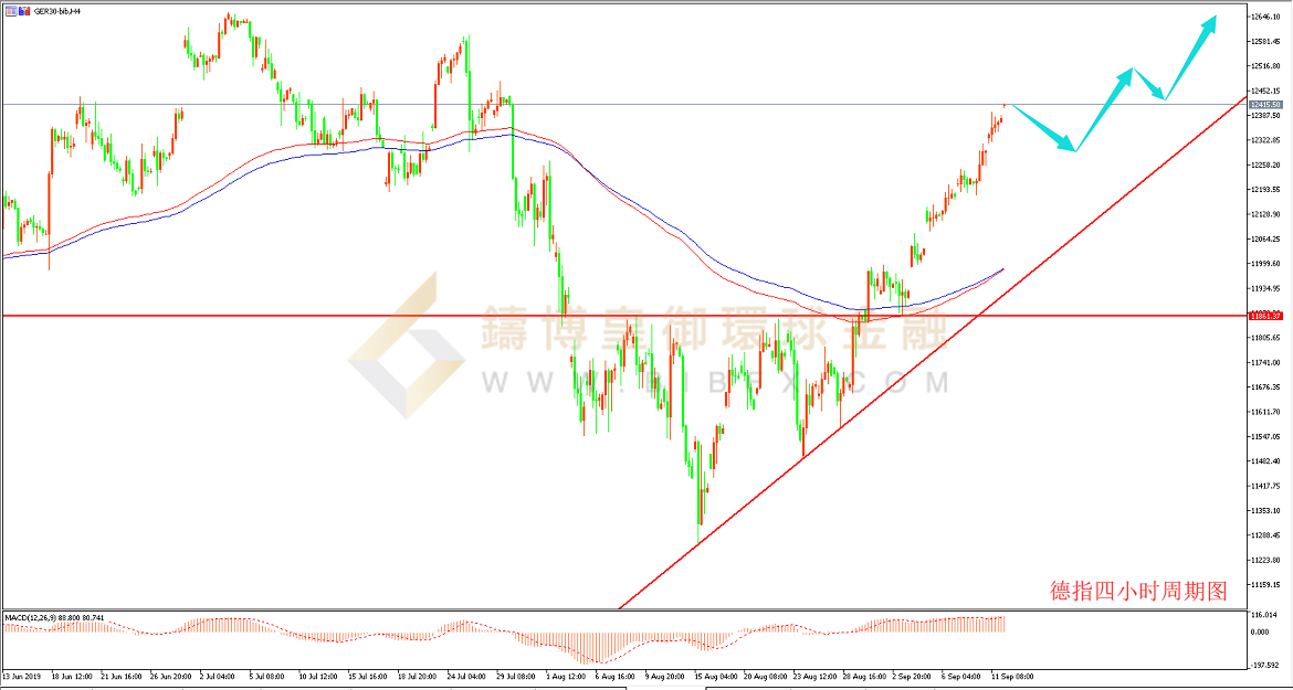 御金国际-德指走势图