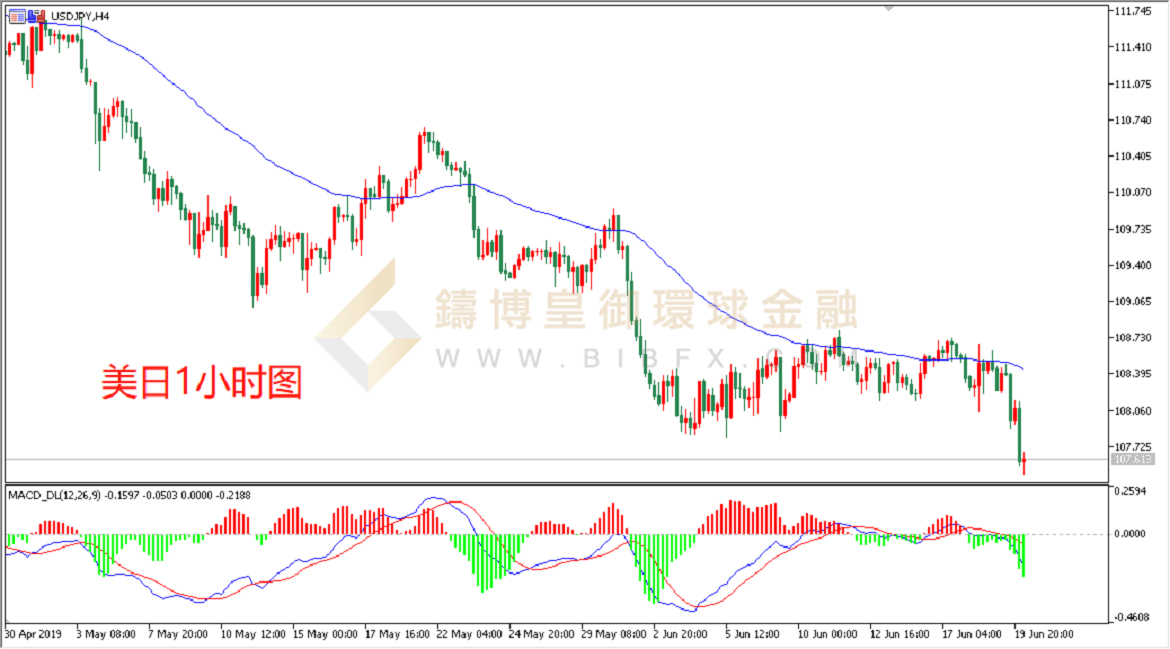 御金国际-美元/日元