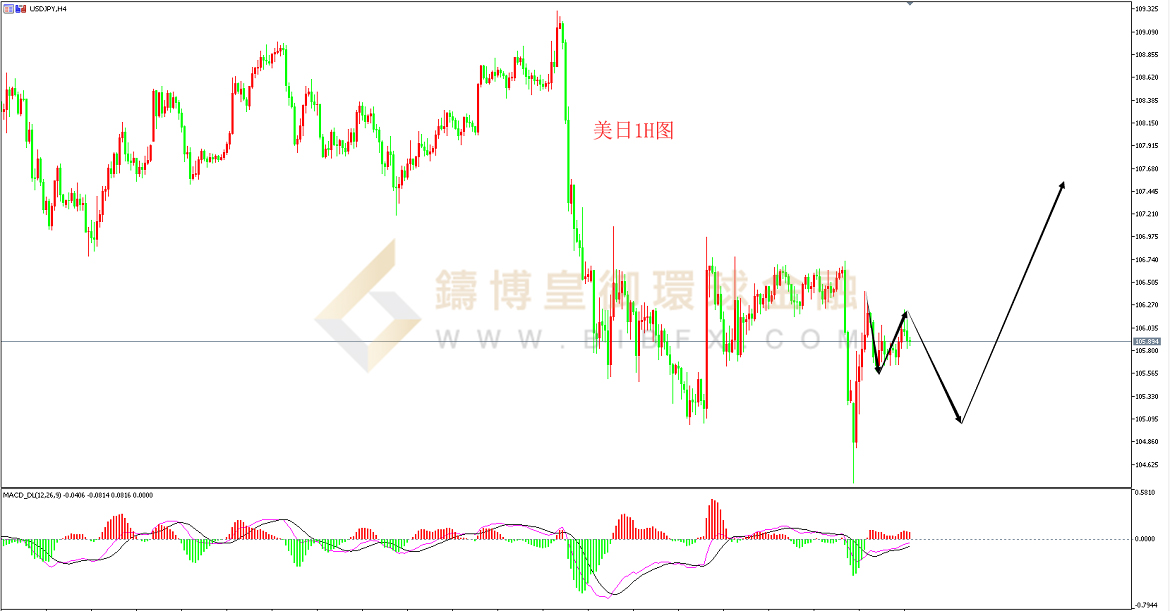 御金国际-美元/日元