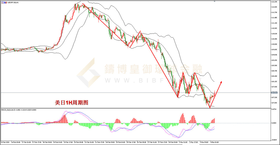 御金国际-美元/日元
