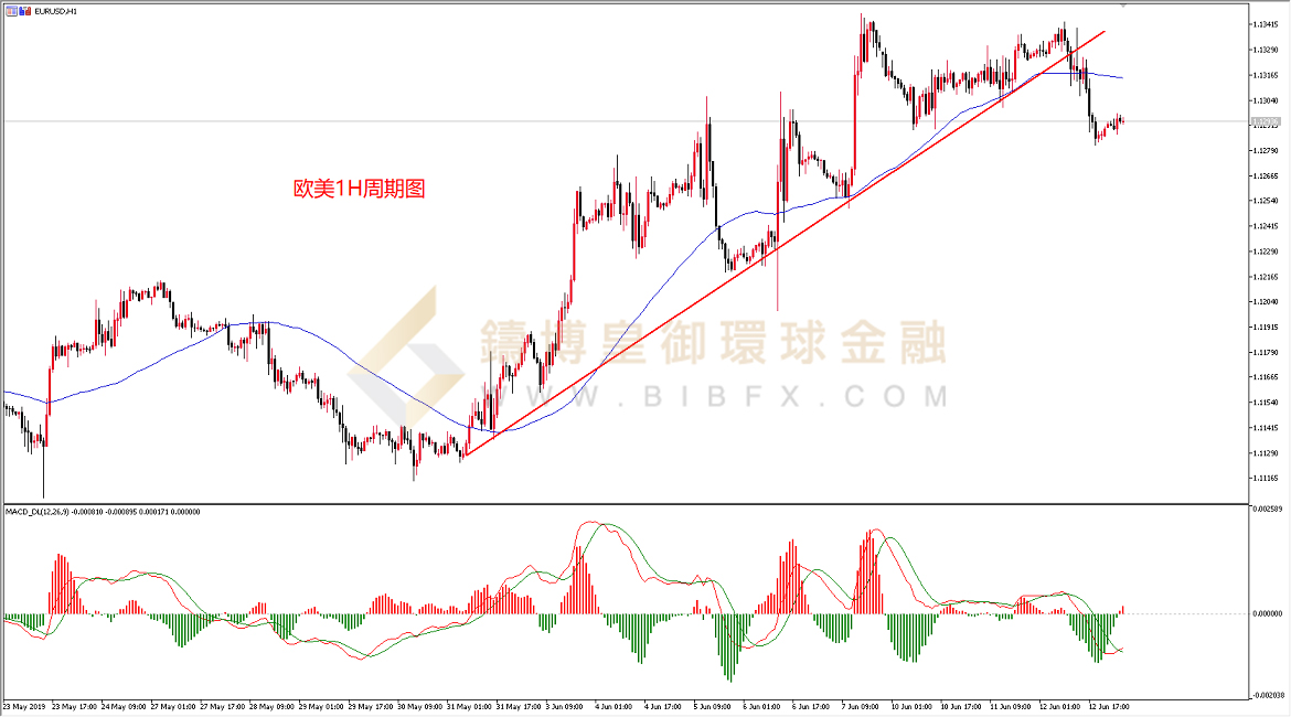 御金国际-欧元/美元