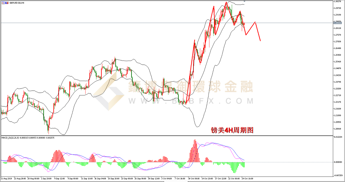 御金国际-英镑/美元