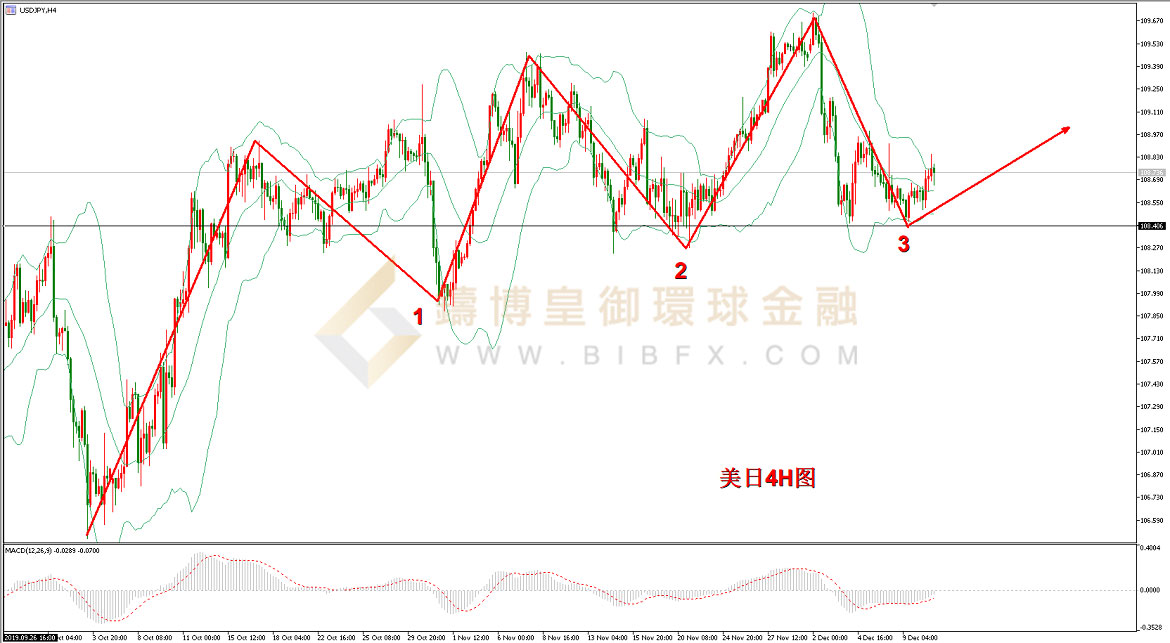 御金国际-美元/日元
