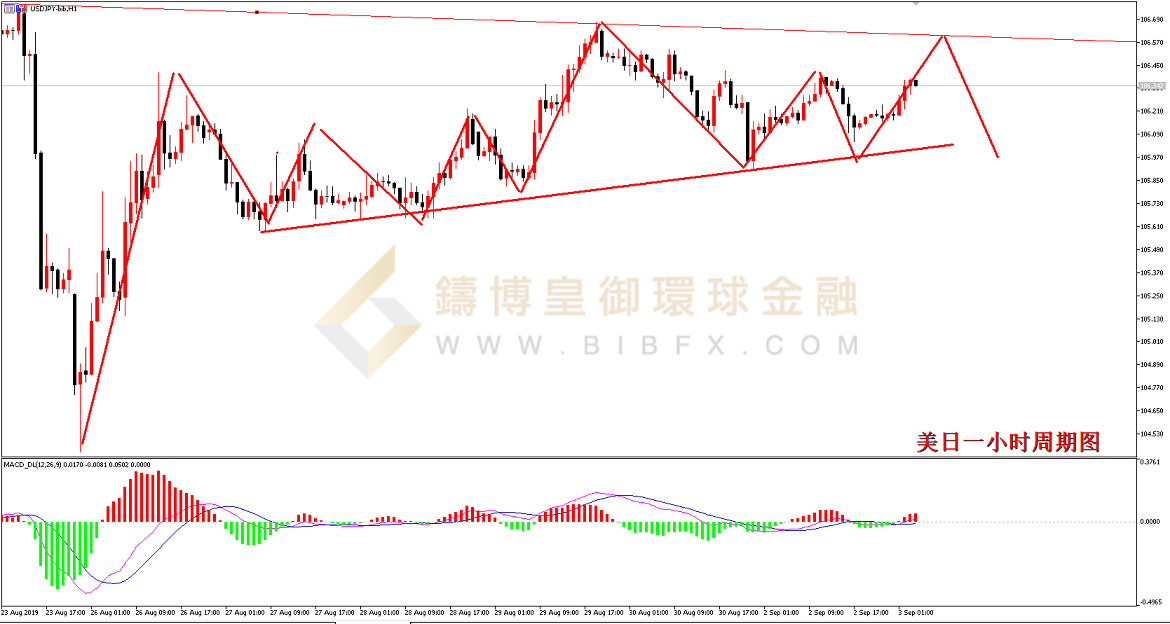 御金国际-美元/日元