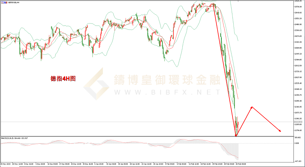 御金国际-德指走势图