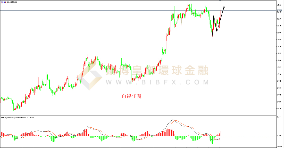 御金国际-白银走势图