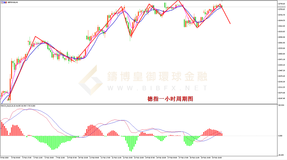 御金国际-德指走势图
