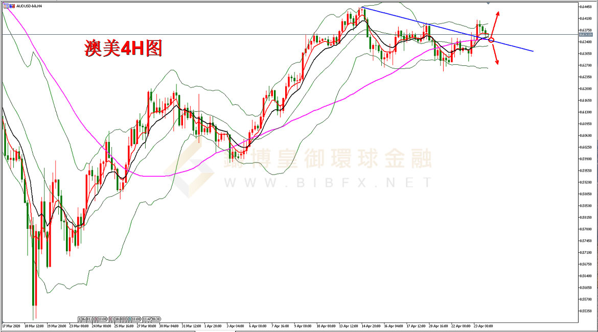 御金国际-澳元/美元