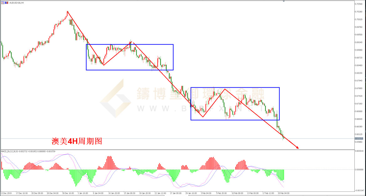 御金国际-澳元/美元