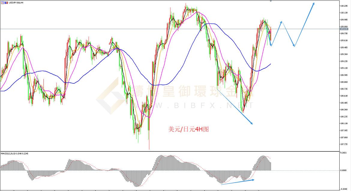 御金国际-美元/日元