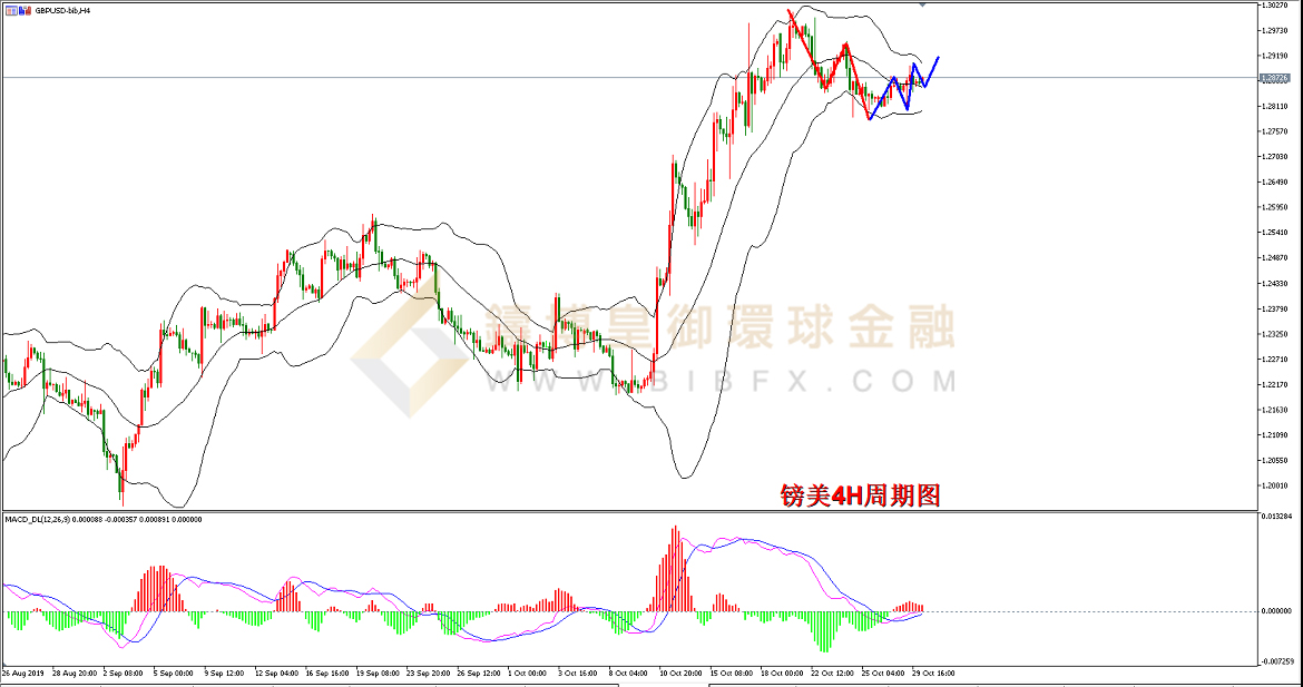 御金国际-英镑/美元